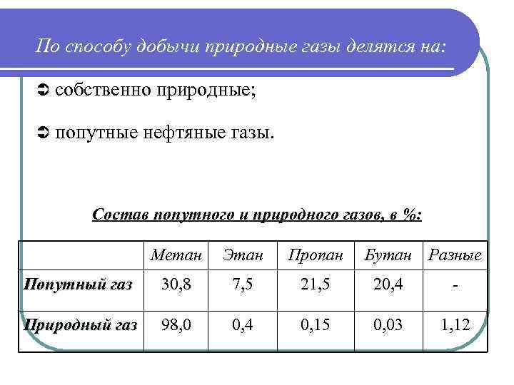 По способу добычи природные газы делятся на: Ü собственно природные; Ü попутные нефтяные газы.