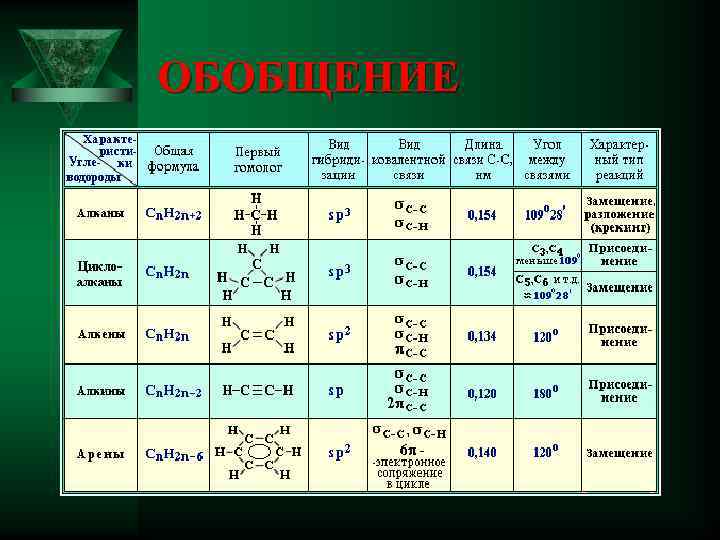 ОБОБЩЕНИЕ 