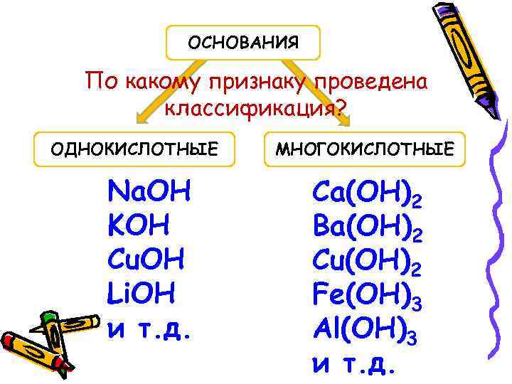 ОСНОВАНИЯ По какому признаку проведена классификация? ОДНОКИСЛОТНЫЕ Na. OH KOH Cu. OH Li. OH