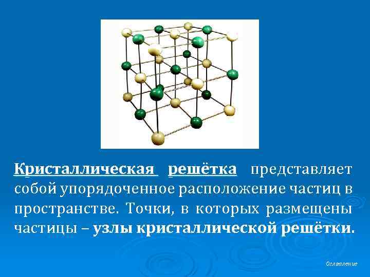 Кристаллическая решётка представляет собой упорядоченное расположение частиц в пространстве. Точки, в которых размещены частицы