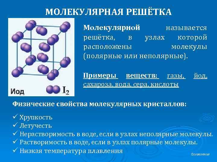 МОЛЕКУЛЯРНАЯ РЕШЁТКА Молекулярной называется решётка, в узлах которой расположены молекулы (полярные или неполярные). Примеры