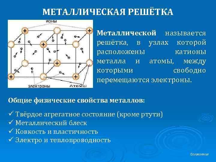 МЕТАЛЛИЧЕСКАЯ РЕШЁТКА Металлической называется решётка, в узлах которой расположены катионы металла и атомы, между