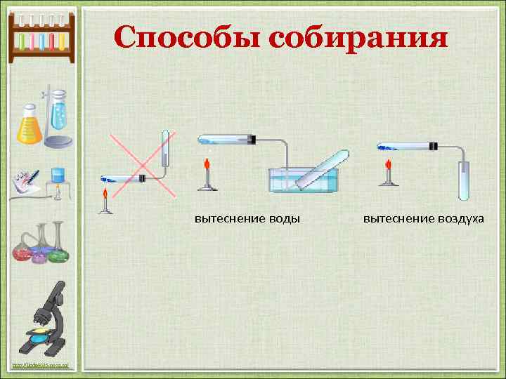 Способы собирания вытеснение воды вытеснение воздуха http: //linda 6035. ucoz. ru/ 