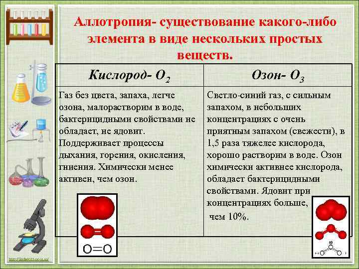 Аллотропия- существование какого-либо элемента в виде нескольких простых веществ. Кислород- О 2 Озон- О