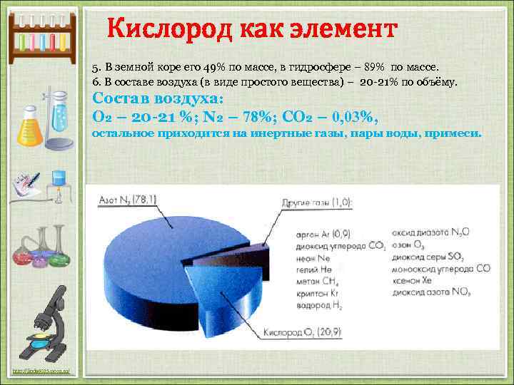 Кислород как элемент 5. В земной коре его 49% по массе, в гидросфере –