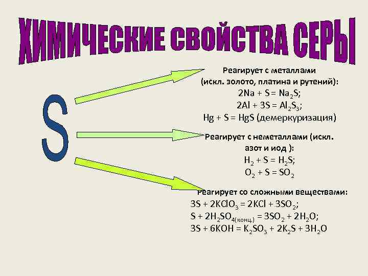 Реагирует с металлами (искл. золото, платина и рутений): 2 Na + S = Na