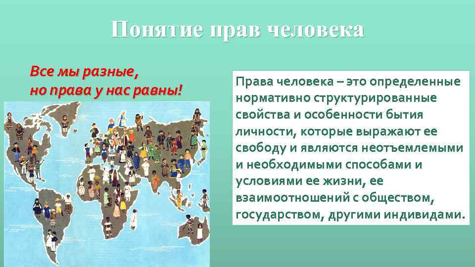 Понятие прав человека Все мы разные, но права у нас равны! Права человека –