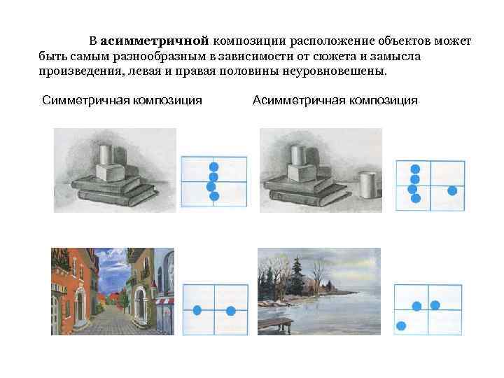 Композиция в искусстве и архитектуре