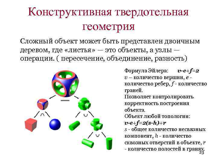 Конструктивная твердотельная геометрия Сложный объект может быть представлен двоичным деревом, где «листья» — это