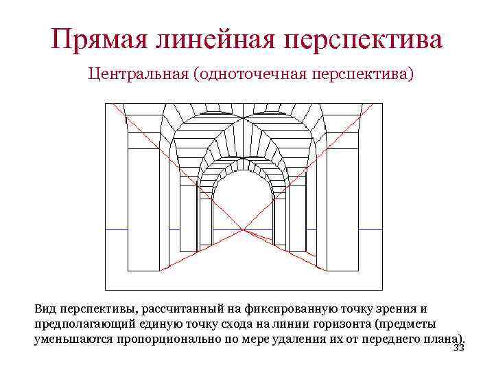 Виды перспективы схема