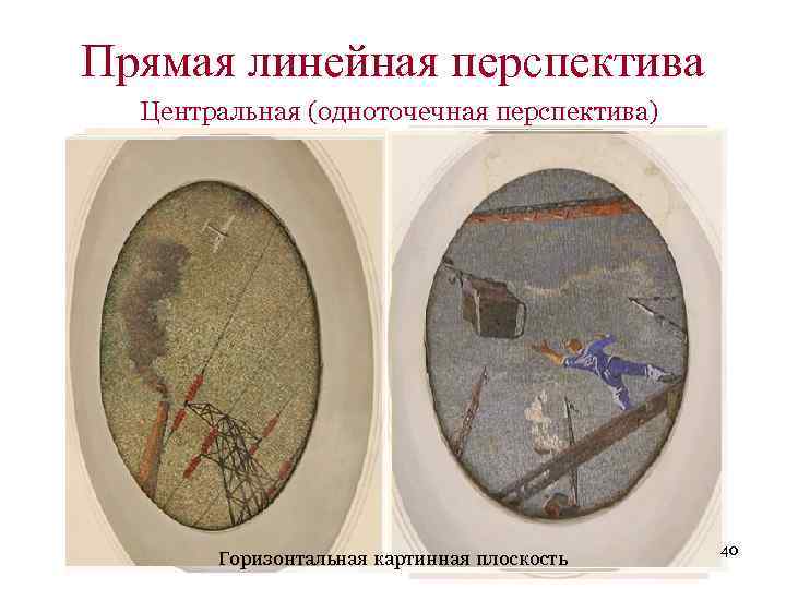 Прямая линейная перспектива Центральная (одноточечная перспектива) Горизонтальная картинная плоскость 40 