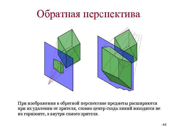 В чем заключается принцип обратной перспективы по которому строится изображение в русской иконописи