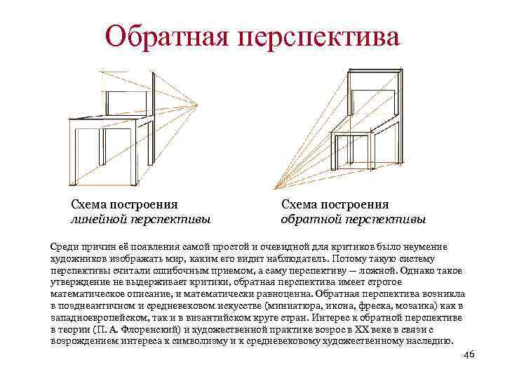 Перспектива доклад