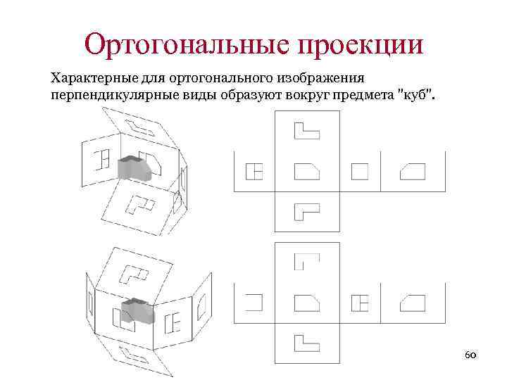 Ортогональный рисунок это