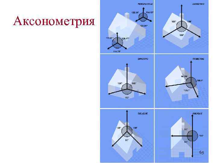 Аксонометрия 65 