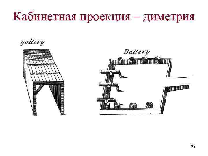 Кабинетная проекция – диметрия 69 
