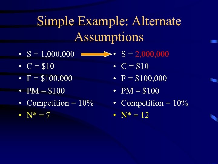 Simple Example: Alternate Assumptions • • • S = 1, 000 C = $10