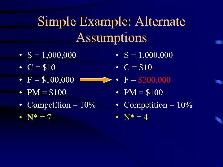 Simple Example: Alternate Assumptions • • • S = 1, 000 C = $10