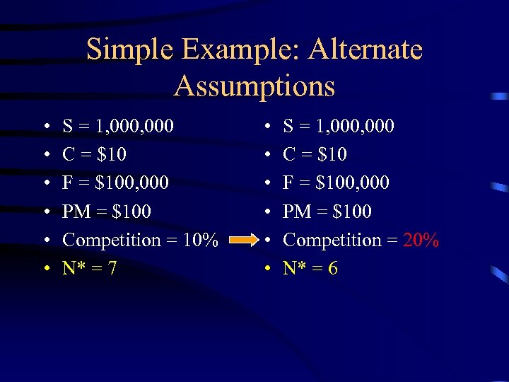 Simple Example: Alternate Assumptions • • • S = 1, 000 C = $10