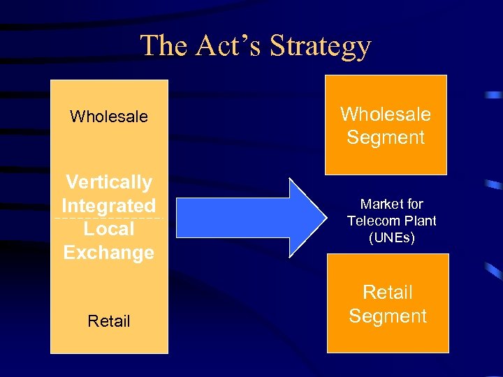 The Act’s Strategy Wholesale Vertically Integrated Local Exchange Retail Wholesale Segment Market for Telecom