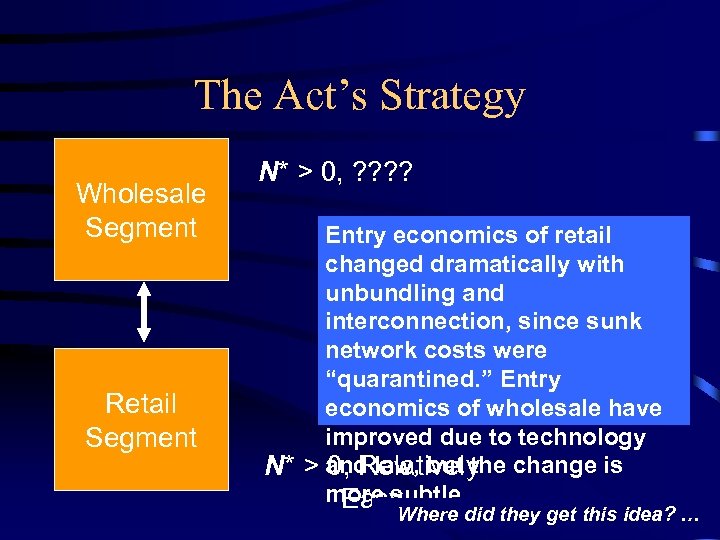 The Act’s Strategy Wholesale Segment Retail Segment N* > 0, ? ? Entry economics
