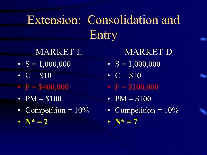 Extension: Consolidation and Entry MARKET L • • • S = 1, 000 C