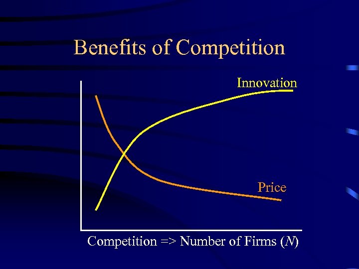 Benefits of Competition Innovation Price Competition => Number of Firms (N) 