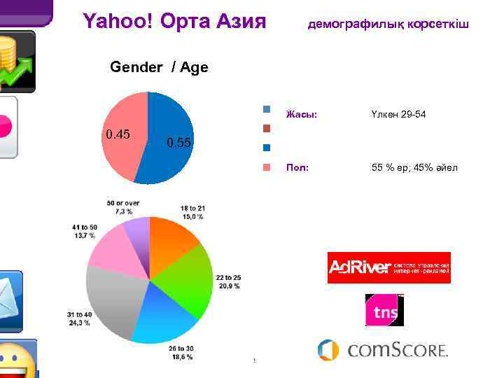 Yahoo! Орта Азия демографилық корсеткіш Gender / Age Жасы: 0. 45 Үлкен 29 -54