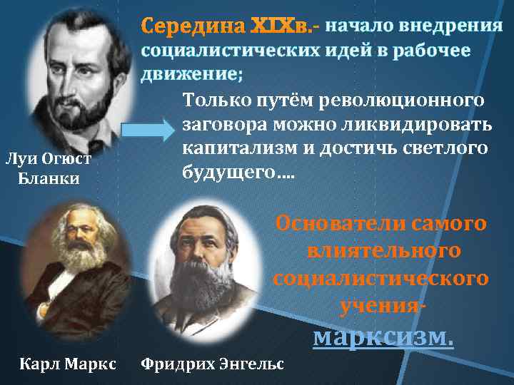 Середина XIXв. начало внедрения Луи Огюст Бланки социалистических идей в рабочее движение; Только путём