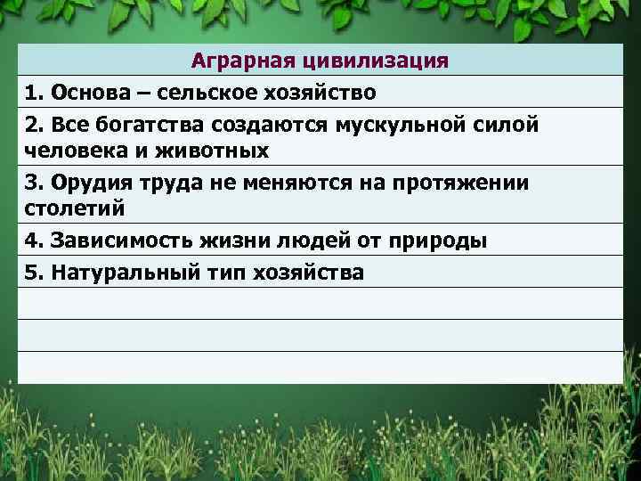 Аграрная цивилизация 1. Основа – сельское хозяйство 2. Все богатства создаются мускульной силой человека