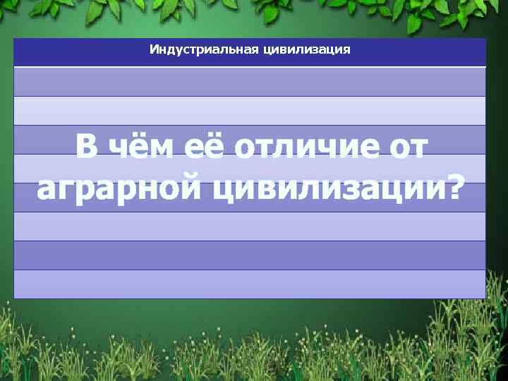 Индустриальная цивилизация В чём её отличие от аграрной цивилизации? 