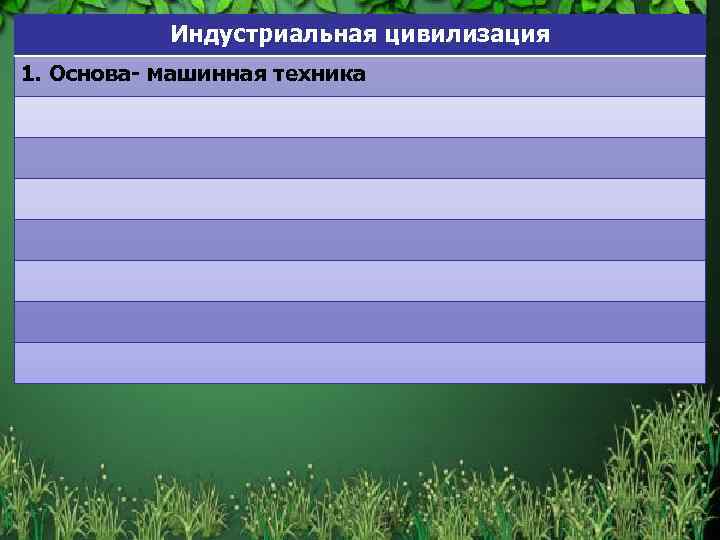Индустриальная цивилизация 1. Основа- машинная техника 