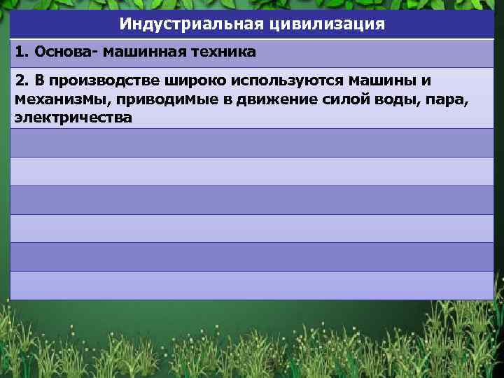 Индустриальная цивилизация 1. Основа- машинная техника 2. В производстве широко используются машины и механизмы,