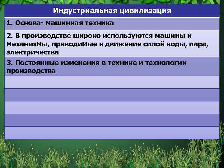 Индустриальная цивилизация 1. Основа- машинная техника 2. В производстве широко используются машины и механизмы,