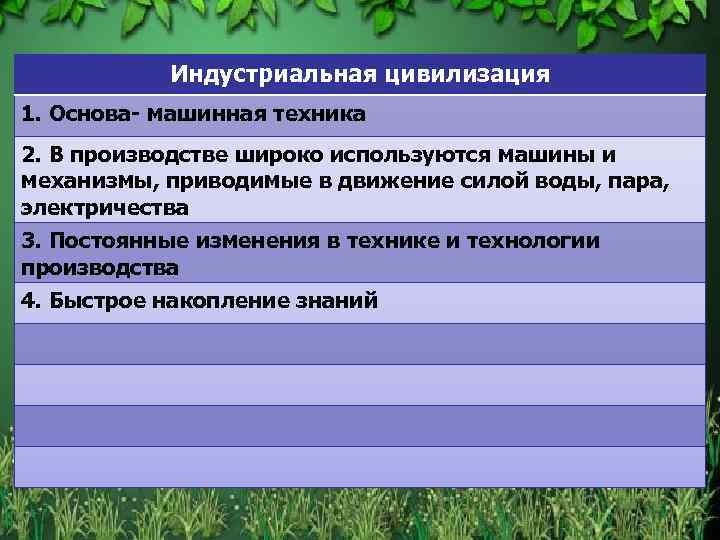 Индустриальная цивилизация 1. Основа- машинная техника 2. В производстве широко используются машины и механизмы,