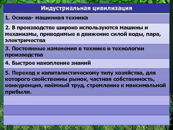 Индустриальная цивилизация 1. Основа- машинная техника 2. В производстве широко используются машины и механизмы,