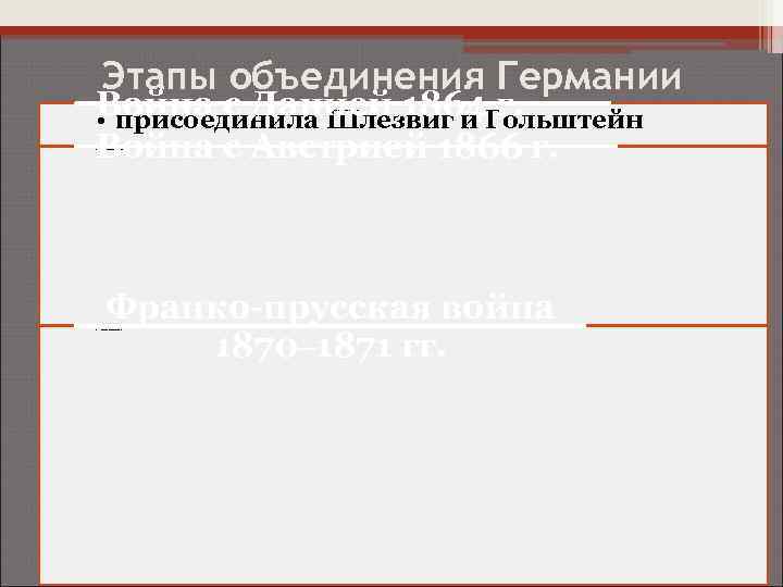 Этапы объединения Германии Война с Данией 1864 Гольштейн г. • присоединила Шлезвиг и Война