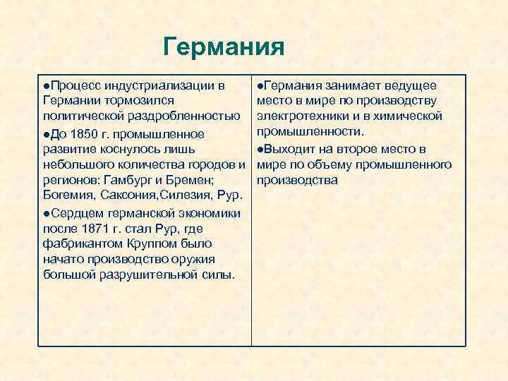 Германия l. Процесс индустриализации в Германии тормозился политической раздробленностью l. До 1850 г. промышленное