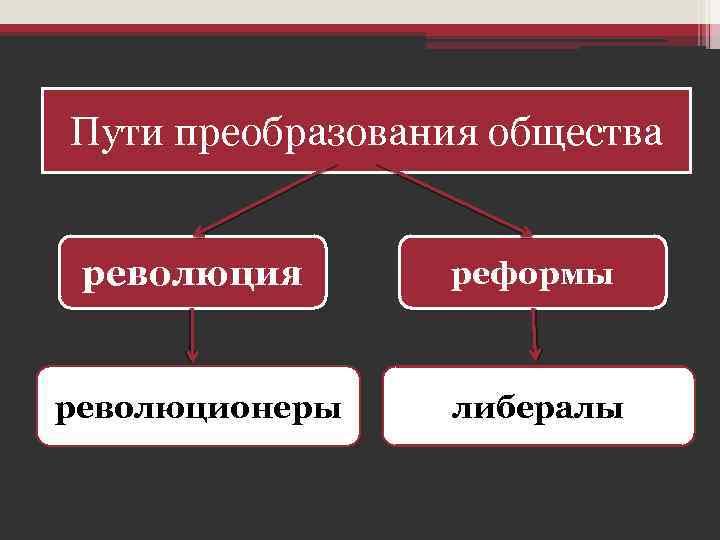 Пути преобразования общества революция реформы революционеры либералы 