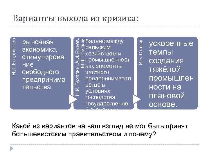 баланс между сельским хозяйством и промышленност ью, элементы частного предпринимател ьства в условиях господства