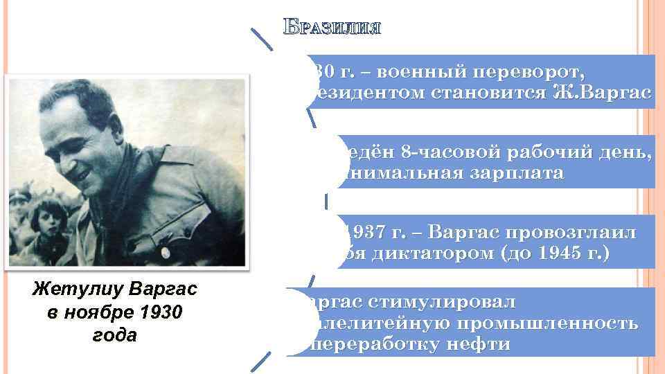 БРАЗИЛИЯ 1930 г. – военный переворот, президентом становится Ж. Варгас Введён 8 -часовой рабочий