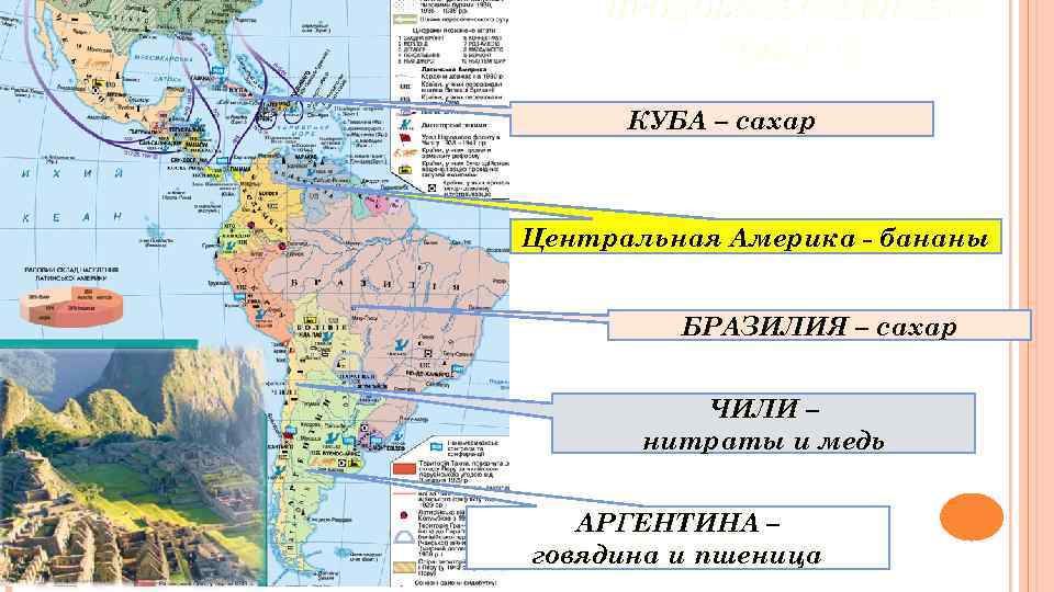 ПРОДОВОЛЬСТВЕННЫХ ТОВАРОВ КУБА – сахар Центральная Америка - бананы БРАЗИЛИЯ – сахар ЧИЛИ –