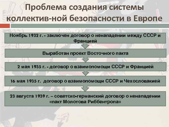 Система коллективной безопасности в европе проекты и реальность сообщение кратко