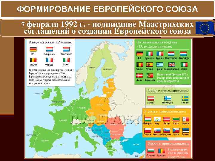 ФОРМИРОВАНИЕ ЕВРОПЕЙСКОГО СОЮЗА 7 февраля 1992 г. - подписание Маастрихских соглашений о создании Европейского