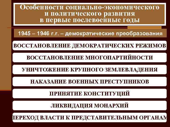 Особенности социально-экономического и политического развития в первые послевоенные годы 1945 – 1946 г. г.