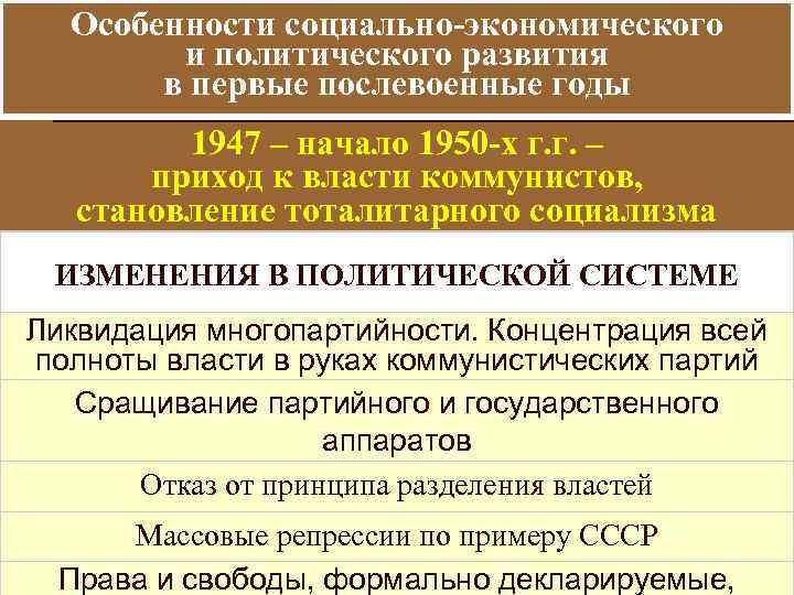 Особенности социально-экономического и политического развития в первые послевоенные годы 1947 – начало 1950 -х