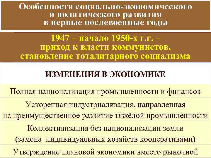 Особенности социально-экономического и политического развития в первые послевоенные годы 1947 – начало 1950 -х