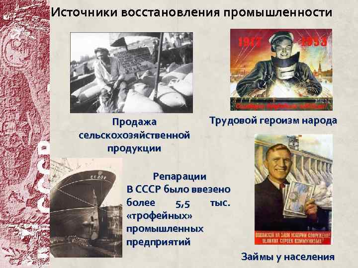 Источники восстановления промышленности Продажа сельскохозяйственной продукции Трудовой героизм народа Репарации В СССР было ввезено