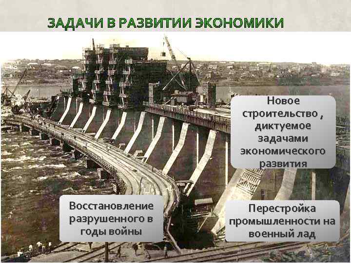 Новое строительство , диктуемое задачами экономического развития Восстановление разрушенного в годы войны Перестройка промышленности