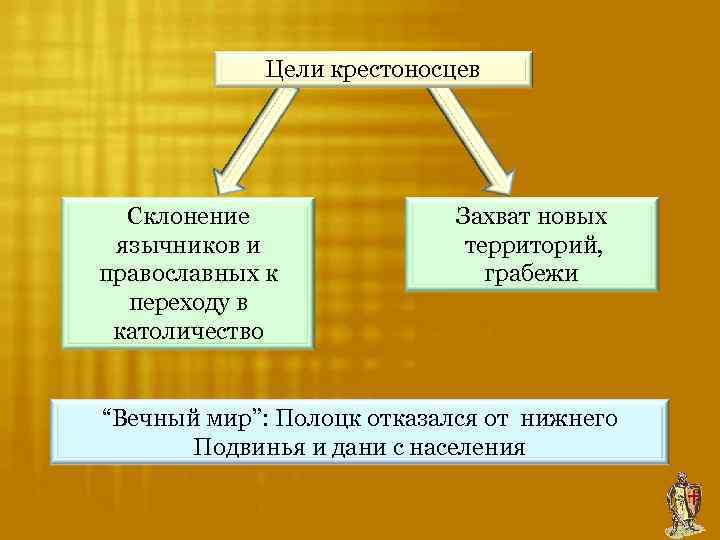 Цели крестоносцев Склонение язычников и православных к переходу в католичество Захват новых территорий, грабежи